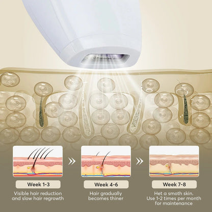 IPL Hair Removal Device for Women & Men